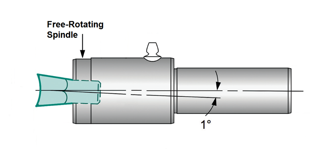 rotary broaching