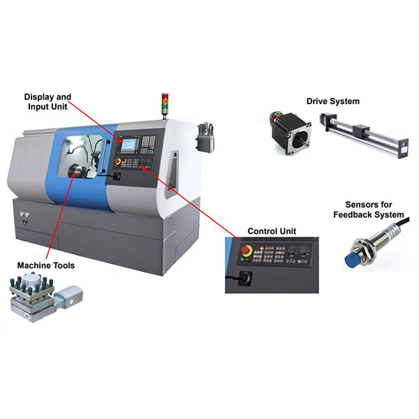 What are the 7 major parts of a CNC machine