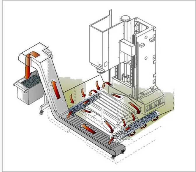 Vertical Machining Centers